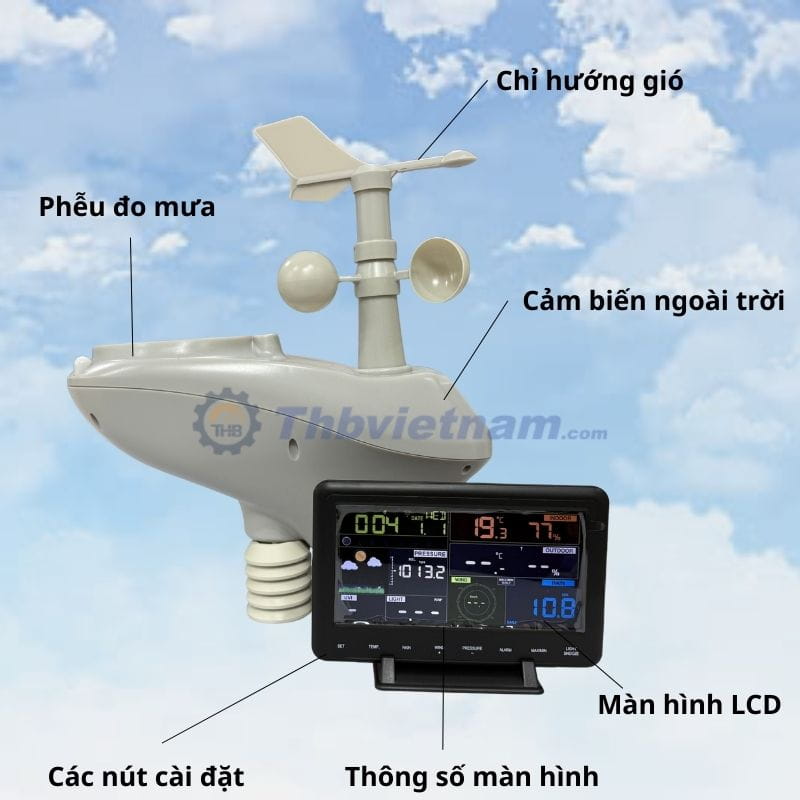 Cấu tạo đơn giản của trạm thời tiết AW006