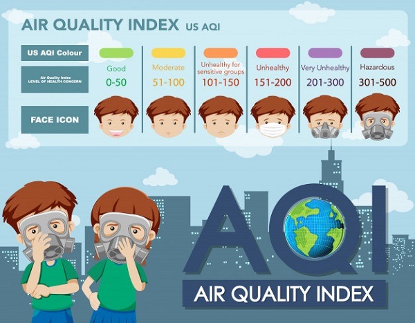 Chỉ số chất lượng không khí AQI