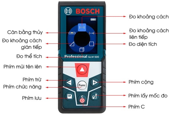 Ký hiệu nút và một số chức năng trên máy đo laser Bosch