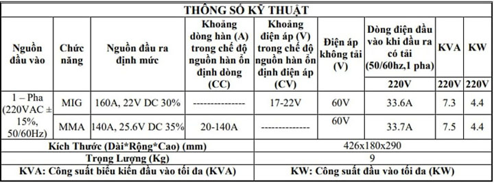 Thông số máy hàn HKMIG200S