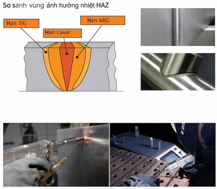 Công nghệ hàn laser của máy Jasic LS-20000 giúp mối hàn bền đẹp hơn