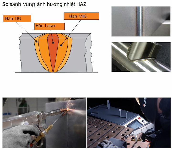 Máy hàn laser Jasic LS-15000F sử dụng công nghệ hàn laser hiện đại