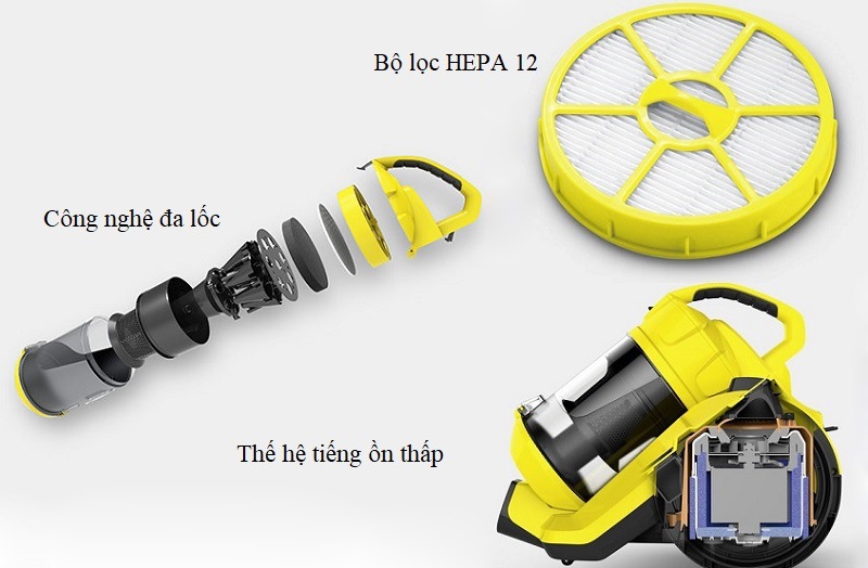 Những ưu điểm nổi bật của máy hút bụi Karcher VC 3 Plus Những ưu điểm nổi bật của máy hút bụi Karcher VC 3 Plus