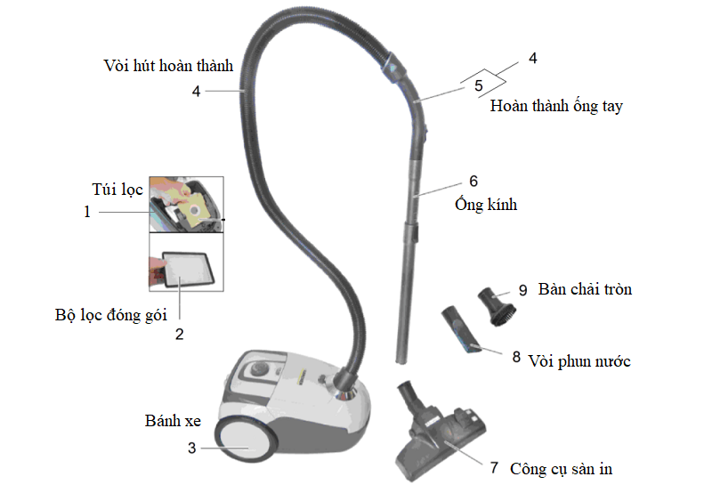 Cấu tạo hiện đại, hướng tới người dùng của Kacher VC 2 Cấu tạo hiện đại, hướng tới người dùng của Kacher VC 2