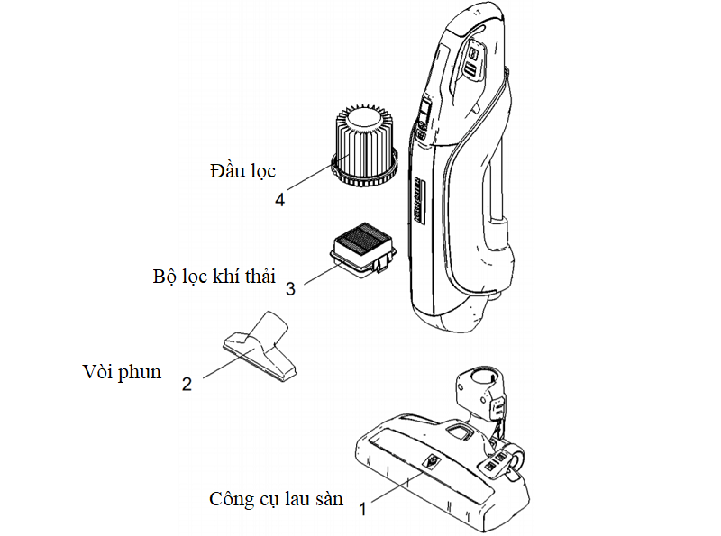 Cấu tạo chính của máy hút bụi Karcher VC 5