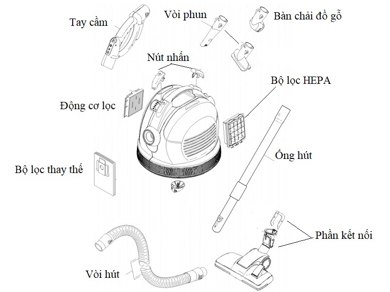 Cấu tạo hiện đại và tiện dụng của máy hút bụi Karcher VC 6 Cấu tạo hiện đại và tiện dụng của máy hút bụi Karcher VC 6