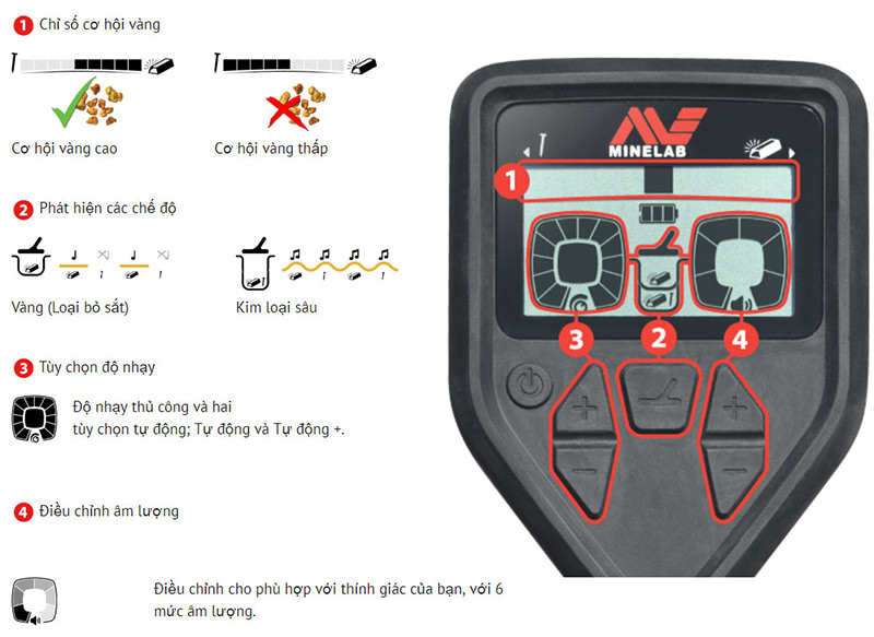 Máy rà vàng GOLD MONSTER 1000 Minelab Úc Máy rà vàng GOLD MONSTER 1000 Minelab Úc