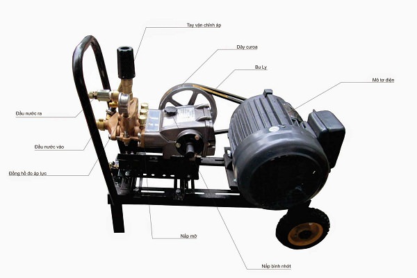 Cấu tạo của máy rửa xe áp lực cao