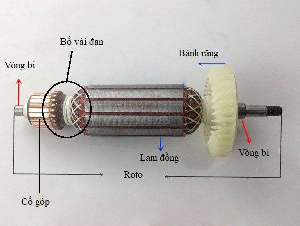 Cấu tạo chung của roto máy mài