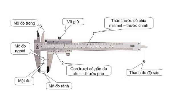 Thước cặp sử dụng với mục đích đo đường kính ngoài, đường kính trong và đo độ sâu