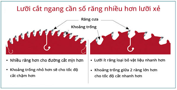 Số răng cưa ở máy cưa cầm tay