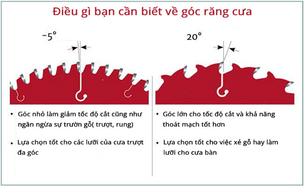 Tư vấn chọn lưỡi cưa theo góc cưa