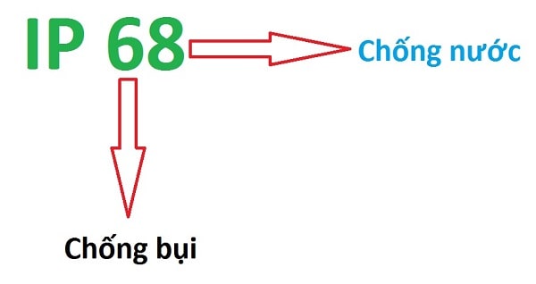 Đi kèm với thước kẹp Mitutoyo sẽ là tiêu chuẩn xếp hạng cấp bảo vệ