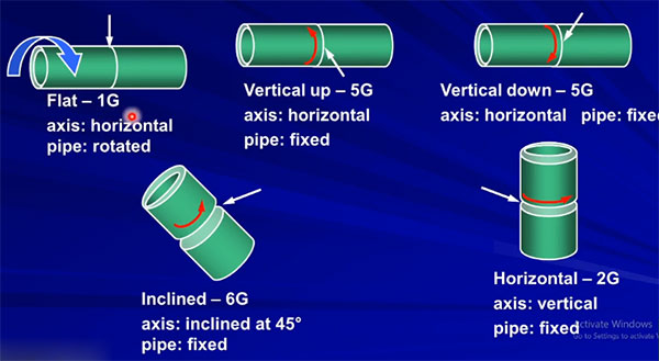 1G, 2G, 5G và 6G cho vị trí nối ống