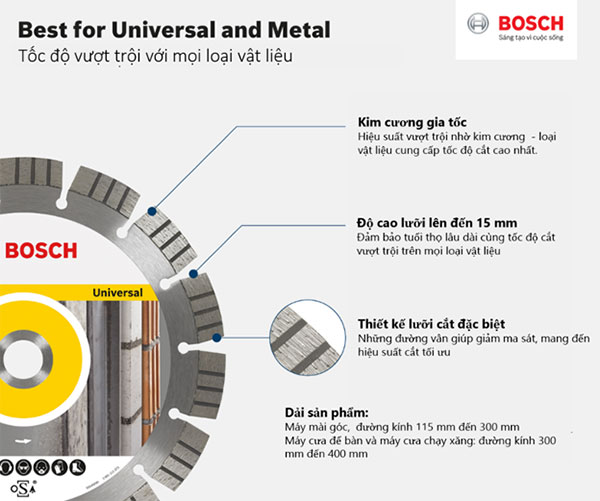 Đĩa cắt kim cương dành cho máy cắt Bosch