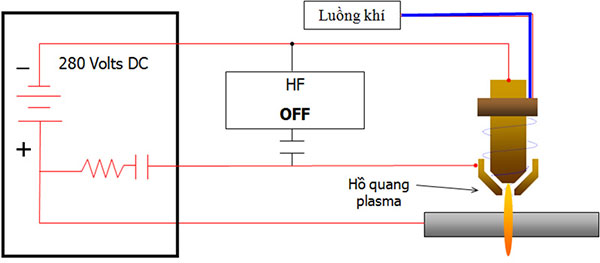 Sơ đồ nguyên lý hoạt động của máy hàn cắt Plasma