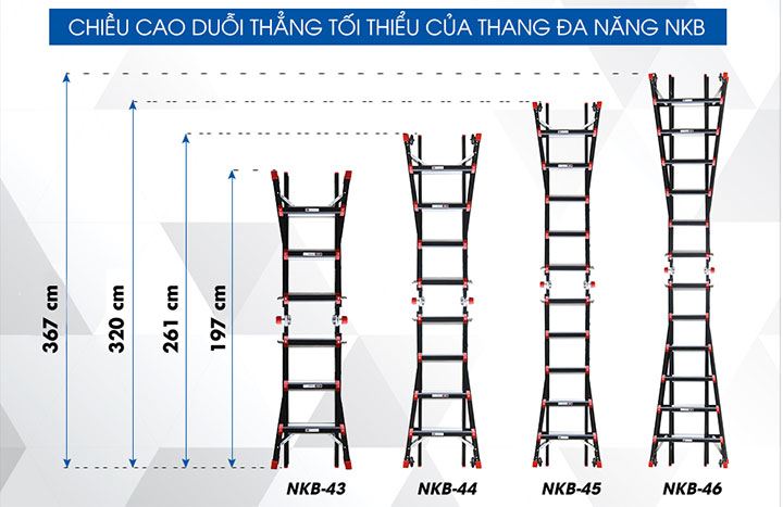 Chiều cao chữ I tối thiểu của thang