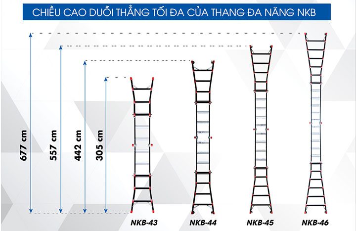 Chiều cao chữ I tối đa của thang