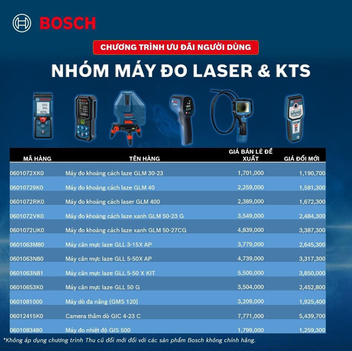 Nhóm máy đo Laser & KTS