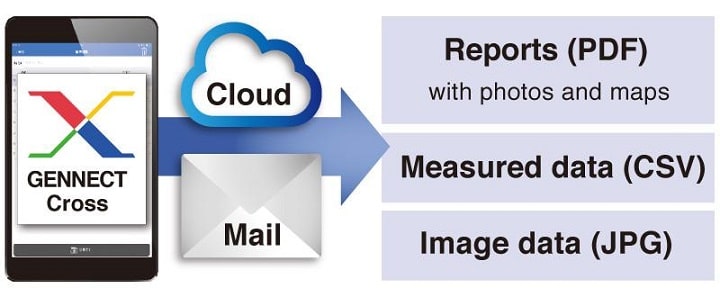 Phần mềm kết nối ampe kìm Hioki Cm4142 với máy tính, điện thoại Phần mềm kết nối ampe kìm Hioki Cm4142 với máy tính, điện thoại