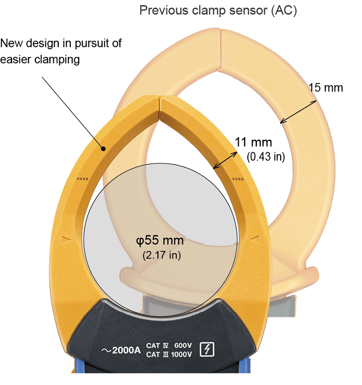 Đường kính gọng hàm rộng