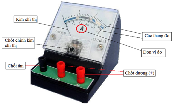 Cấu tạo đơn giản của ampe kế dạng cơ