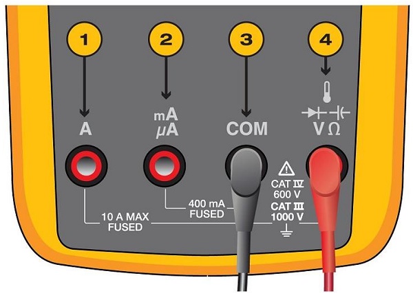 Ký hiệu trên đồng hồ đo điện với biểu tượng cổng kết nối Jack