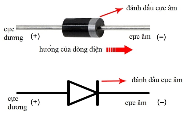 Ký hiệu cầu (chân cực) trên diode