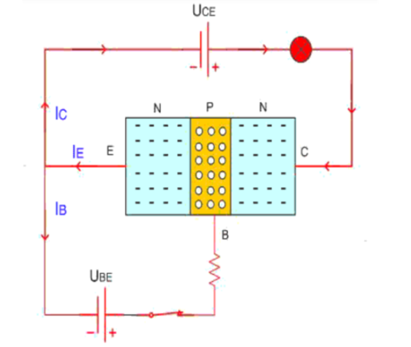 Nguyên lý hoạt động của transistor