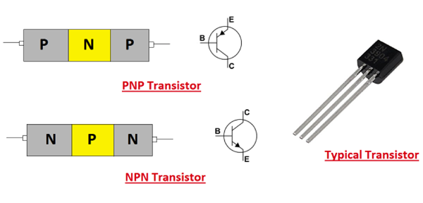 Cấu tạo của transistor với 3 cực