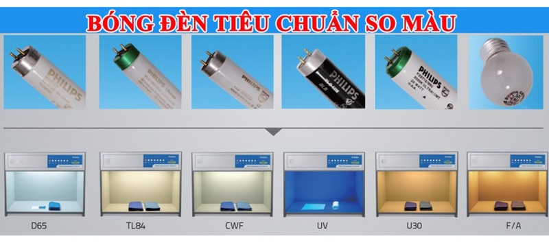 Các nguồn sáng trên tủ so màu Tilo M60 (D65,TL84,A,UV,CWF)