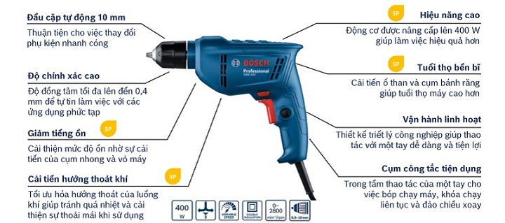 GBM 400 sở hữu nhiều tính năng nổi bật