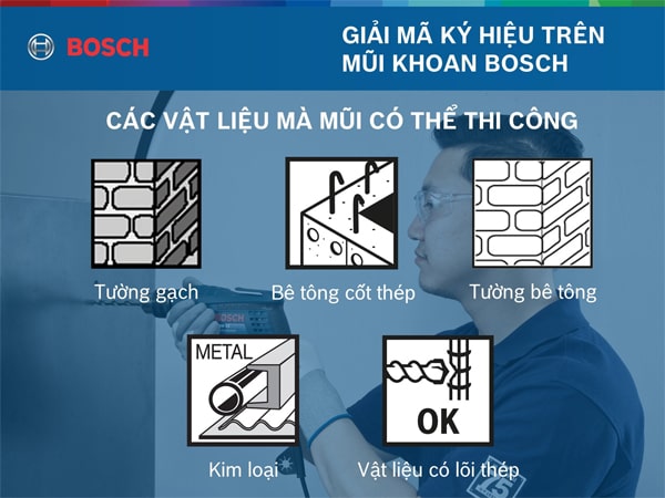 Giải mã ký hiệu hình ảnh trên mũi khoan Bosch