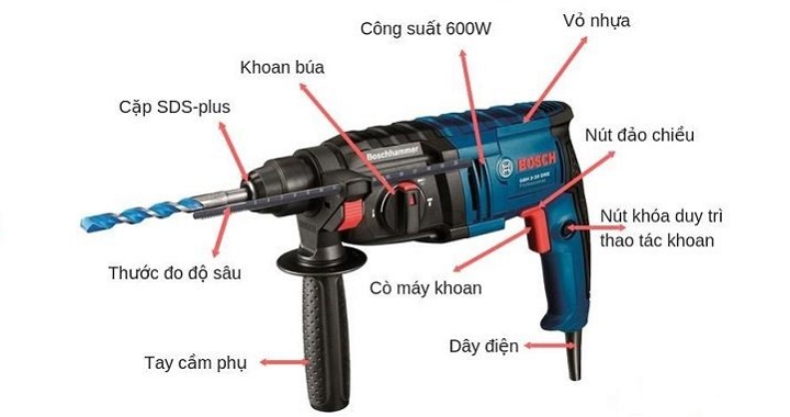 Các biểu tượng nút chắc năng của máy