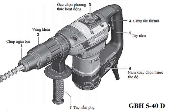 Cấu tạo GBH 5-40 D Cấu tạo máy khoan Bosch GBH 5-40 D