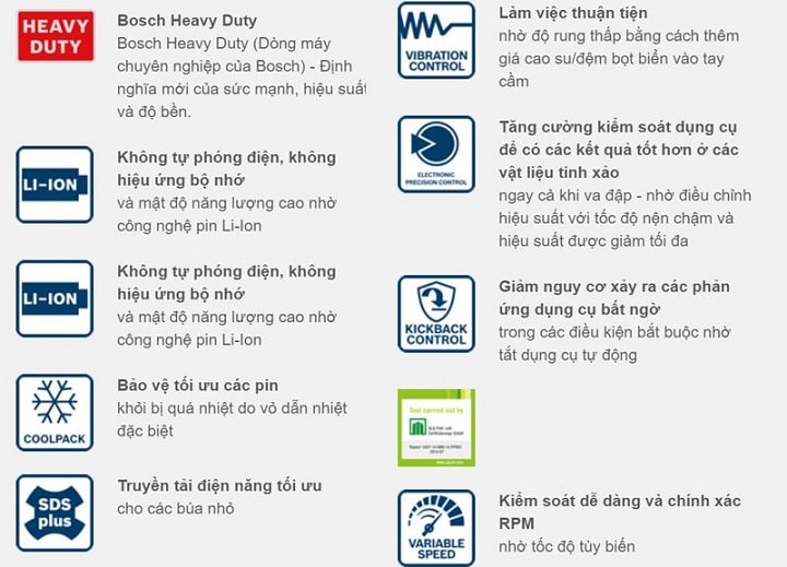 Công nghệ tích hợp trong Bosch GBH 36V-LI