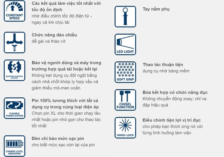 Công nghệ tích hợp trong máy khoan pin bosch GBH 36V-LI Plus