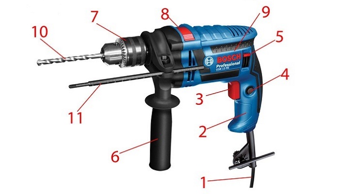 Cấu tạo các bộ phận máy GSB 13 RE Cấu tạo các bộ phận máy GSB 13 RE