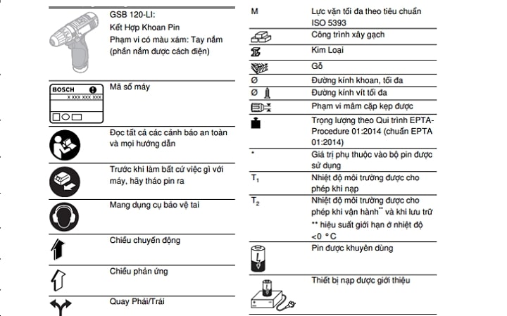 Các biểu tượng làm việc của Bosch GSB 120 Li Các biểu tượng làm việc của Bosch GSB 120 Li