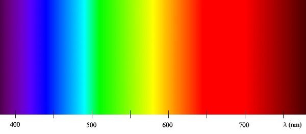 Quang phổ là phân quang học để phân chia ánh sáng theo màu sắc