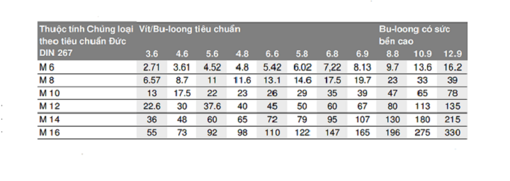 Sử dụng GDX 18V-EC