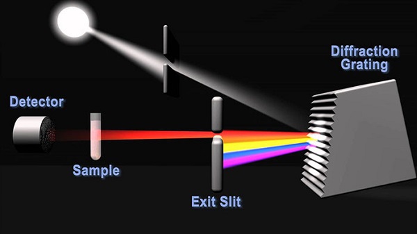 Nhận thức về màu sắc thông qua tia phản xạ ánh sáng trên vật thể