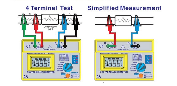 Đo điện trở chính xác, đa tính năng Đo điện trở chính xác, đa tính năng